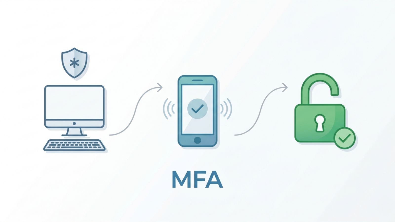 Image to be used for blog about MFA